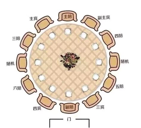 主桌位置|一次搞定所有座位安排